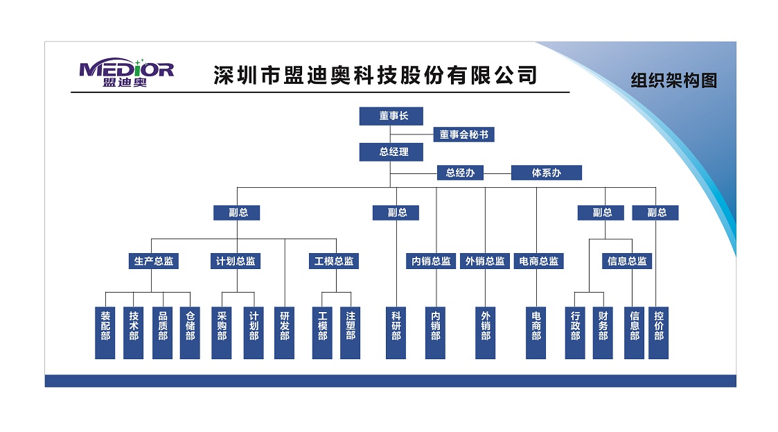 組織架構(gòu).jpg